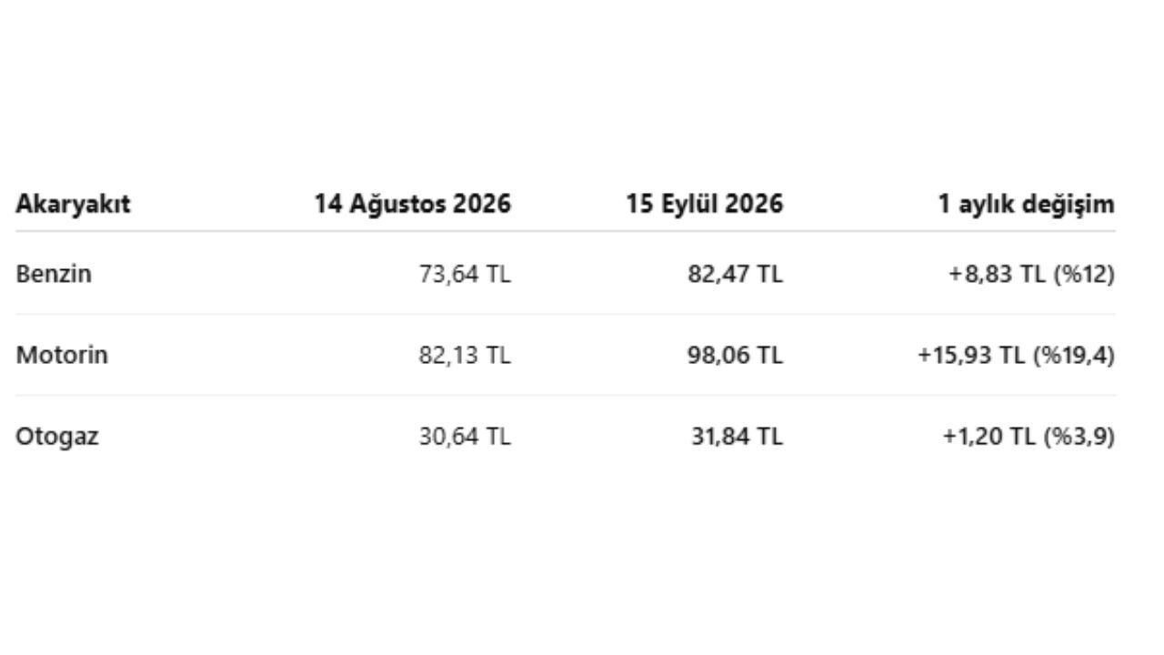 Kentte sürücüler yakıt alımını sürdürüyor