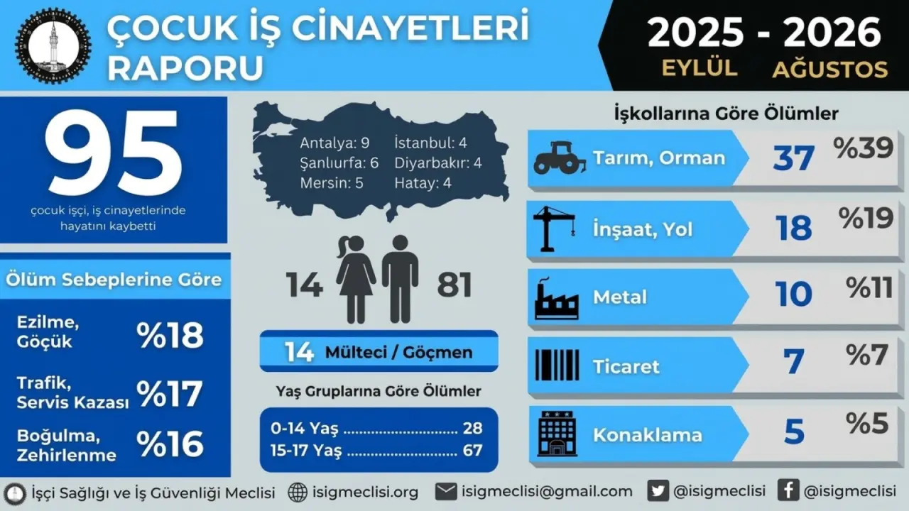 Manavgat’ta motosiklet kazasının meydana geldiği nokta