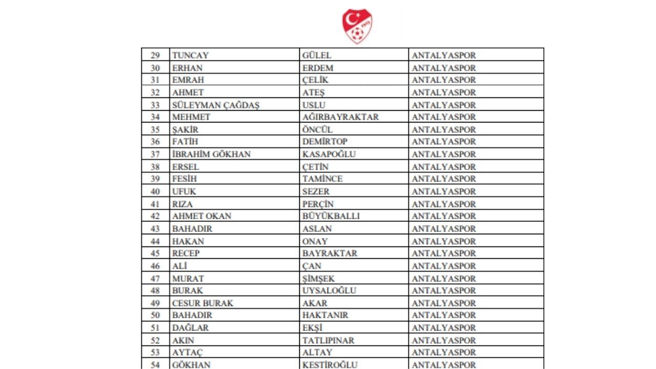 Alanya kulübü soruşturma listesinde yer alıyor