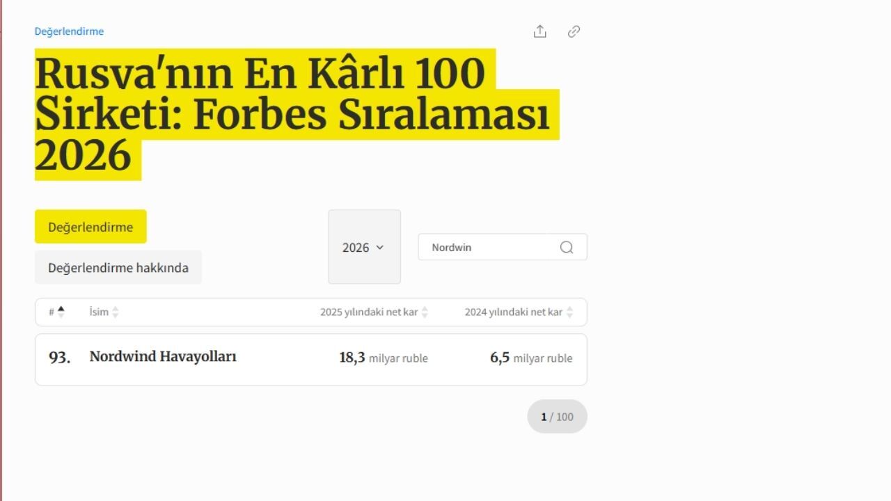 Antalyalı Akpınar’ın hava yolu Forbes listesine girdi