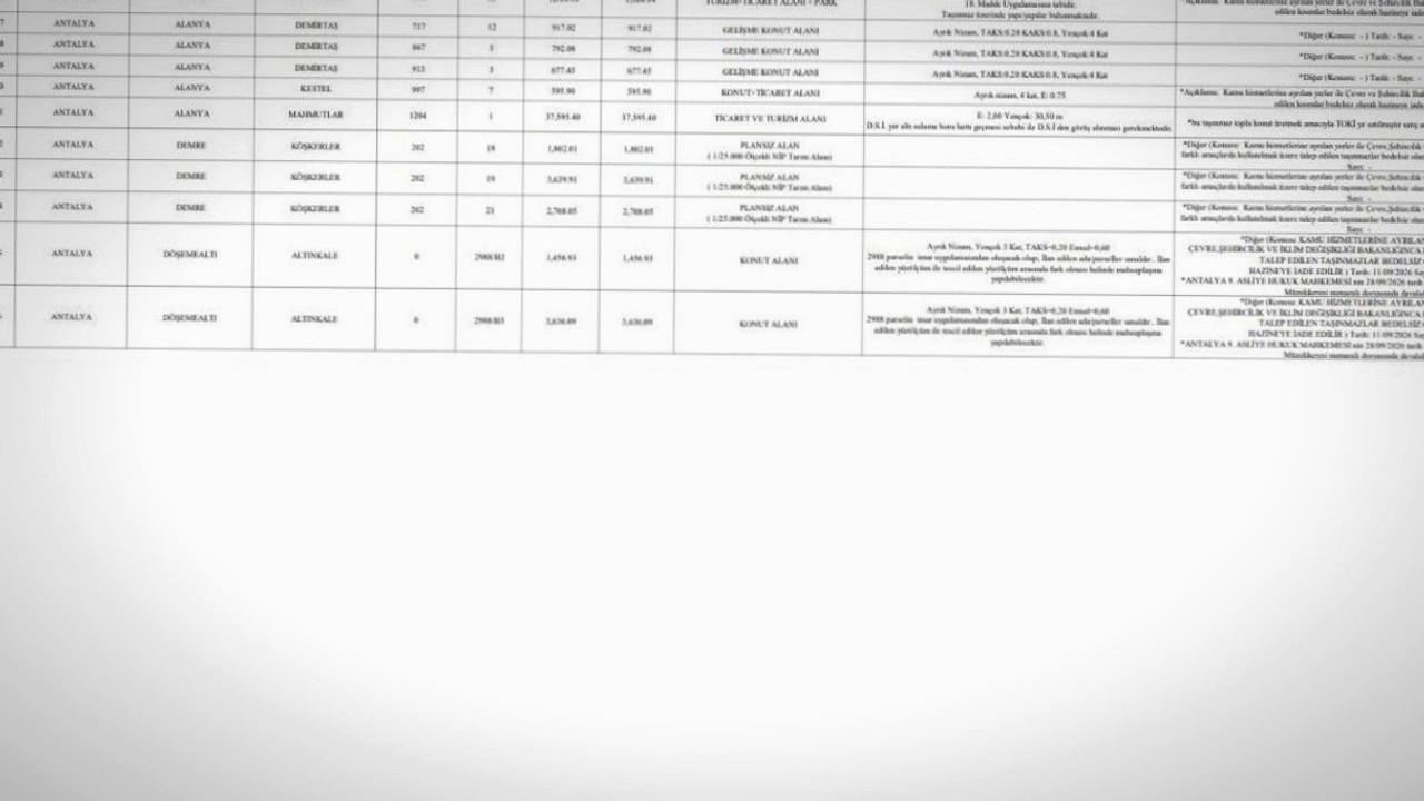 Listenin Alanya, Demre ve Döşemealtı satırlarında ada, parsel ve imar durumu bilgileri