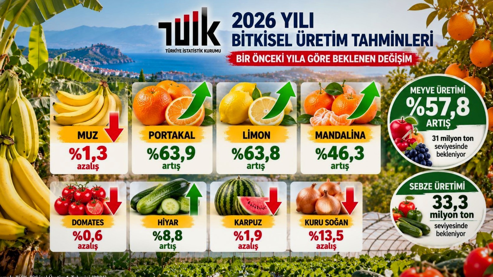 Alanya’da muz yetiştiriciliği tarımsal üretimde öne çıkıyor.